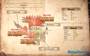 MHW Diablos Weakness, Body Parts, Elements and Ailments