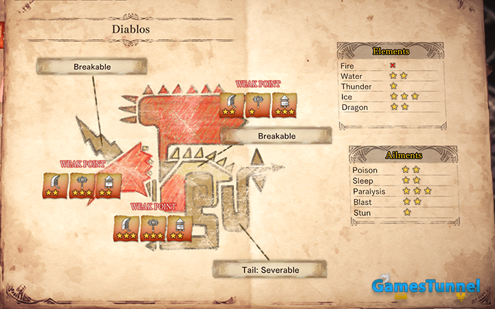 Black Diablos Weakness and Strategy Guide